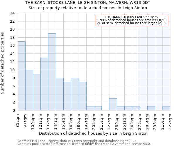 THE BARN, STOCKS LANE, LEIGH SINTON, MALVERN, WR13 5DY: Size of property relative to detached houses in Leigh Sinton