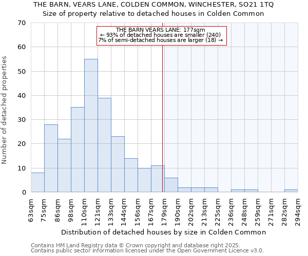 THE BARN, VEARS LANE, COLDEN COMMON, WINCHESTER, SO21 1TQ: Size of property relative to detached houses in Colden Common