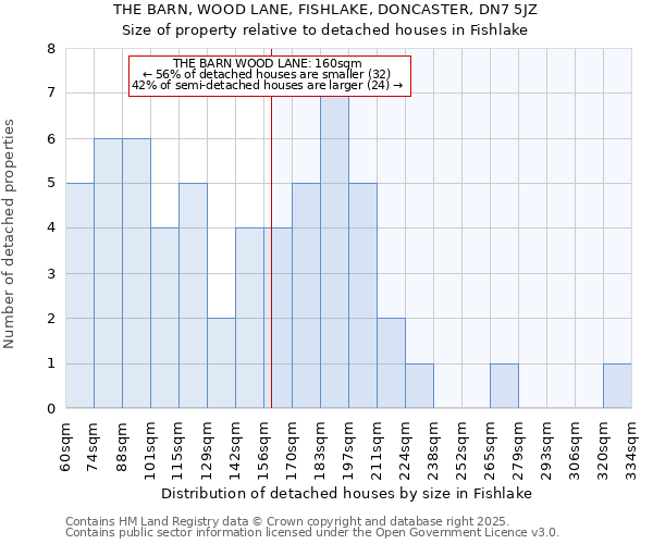 THE BARN, WOOD LANE, FISHLAKE, DONCASTER, DN7 5JZ: Size of property relative to detached houses in Fishlake