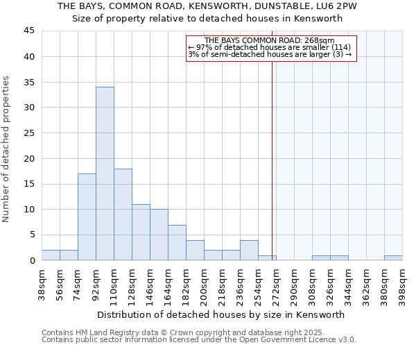 THE BAYS, COMMON ROAD, KENSWORTH, DUNSTABLE, LU6 2PW: Size of property relative to detached houses in Kensworth