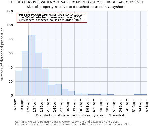 THE BEAT HOUSE, WHITMORE VALE ROAD, GRAYSHOTT, HINDHEAD, GU26 6LU: Size of property relative to detached houses in Grayshott