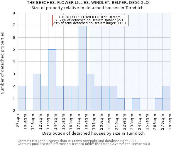 THE BEECHES, FLOWER LILLIES, WINDLEY, BELPER, DE56 2LQ: Size of property relative to detached houses in Turnditch