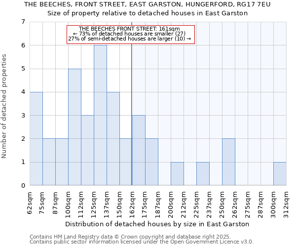 THE BEECHES, FRONT STREET, EAST GARSTON, HUNGERFORD, RG17 7EU: Size of property relative to detached houses in East Garston