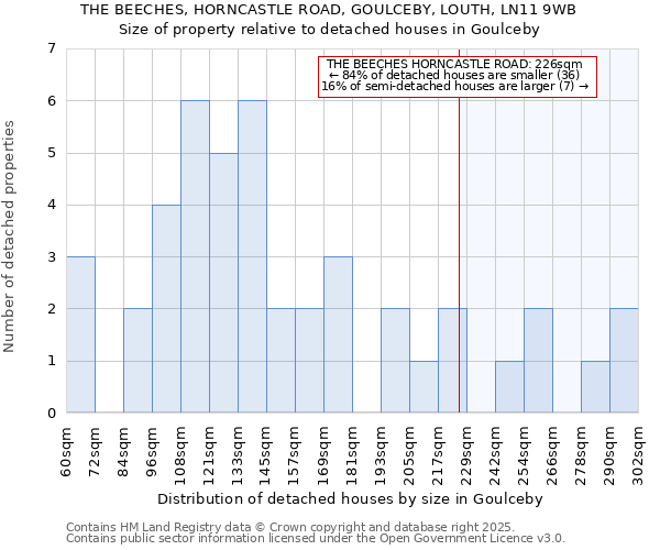 THE BEECHES, HORNCASTLE ROAD, GOULCEBY, LOUTH, LN11 9WB: Size of property relative to detached houses in Goulceby