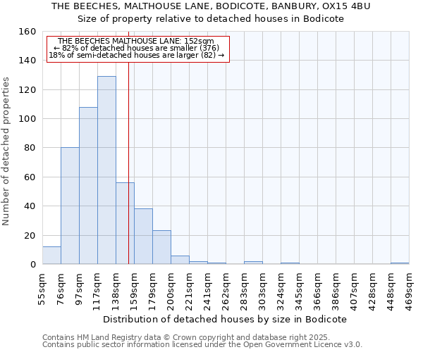 THE BEECHES, MALTHOUSE LANE, BODICOTE, BANBURY, OX15 4BU: Size of property relative to detached houses in Bodicote