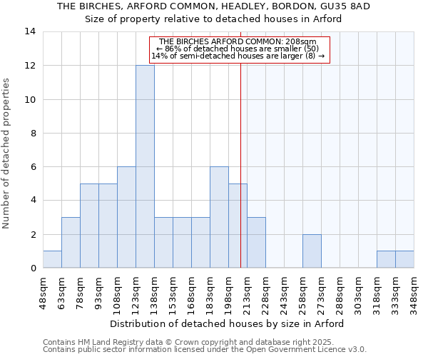 THE BIRCHES, ARFORD COMMON, HEADLEY, BORDON, GU35 8AD: Size of property relative to detached houses in Arford