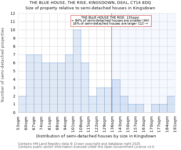 THE BLUE HOUSE, THE RISE, KINGSDOWN, DEAL, CT14 8DQ: Size of property relative to detached houses in Kingsdown