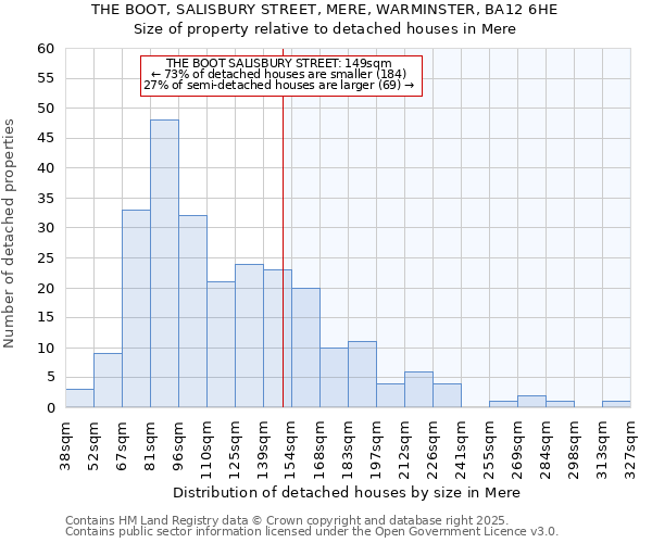 THE BOOT, SALISBURY STREET, MERE, WARMINSTER, BA12 6HE: Size of property relative to detached houses in Mere