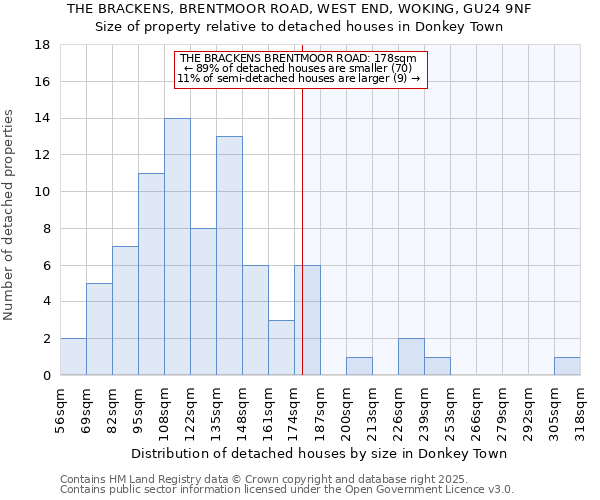 THE BRACKENS, BRENTMOOR ROAD, WEST END, WOKING, GU24 9NF: Size of property relative to detached houses in Donkey Town