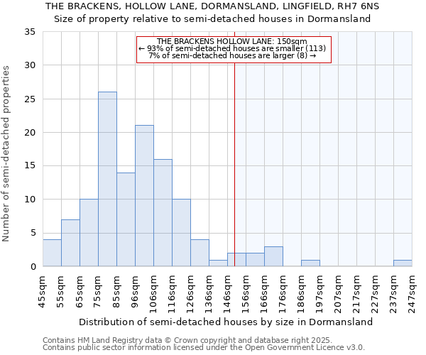 THE BRACKENS, HOLLOW LANE, DORMANSLAND, LINGFIELD, RH7 6NS: Size of property relative to detached houses in Dormansland