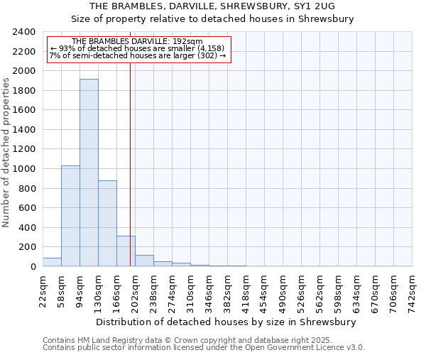 THE BRAMBLES, DARVILLE, SHREWSBURY, SY1 2UG: Size of property relative to detached houses in Shrewsbury