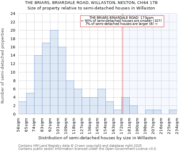 THE BRIARS, BRIARDALE ROAD, WILLASTON, NESTON, CH64 1TB: Size of property relative to detached houses in Willaston