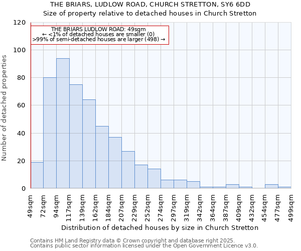 THE BRIARS, LUDLOW ROAD, CHURCH STRETTON, SY6 6DD: Size of property relative to detached houses in Church Stretton