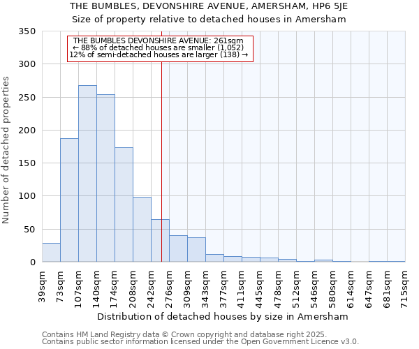 THE BUMBLES, DEVONSHIRE AVENUE, AMERSHAM, HP6 5JE: Size of property relative to detached houses in Amersham