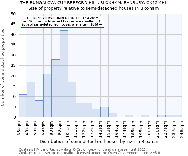 THE BUNGALOW, CUMBERFORD HILL, BLOXHAM, BANBURY, OX15 4HL: Size of property relative to detached houses in Bloxham