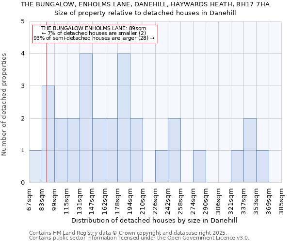 THE BUNGALOW, ENHOLMS LANE, DANEHILL, HAYWARDS HEATH, RH17 7HA: Size of property relative to detached houses in Danehill