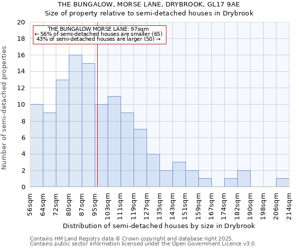 THE BUNGALOW, MORSE LANE, DRYBROOK, GL17 9AE: Size of property relative to detached houses in Drybrook