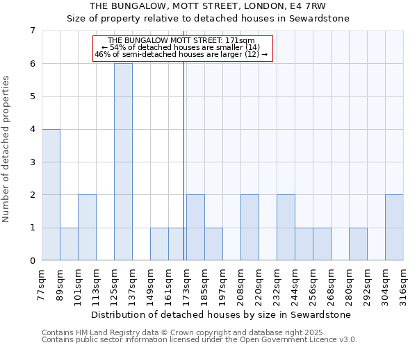 THE BUNGALOW, MOTT STREET, LONDON, E4 7RW: Size of property relative to detached houses in Sewardstone