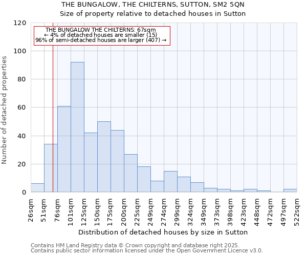 THE BUNGALOW, THE CHILTERNS, SUTTON, SM2 5QN: Size of property relative to detached houses in Sutton