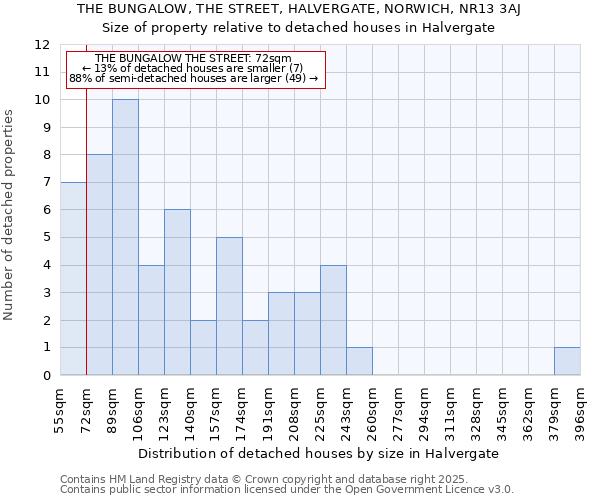 THE BUNGALOW, THE STREET, HALVERGATE, NORWICH, NR13 3AJ: Size of property relative to detached houses in Halvergate