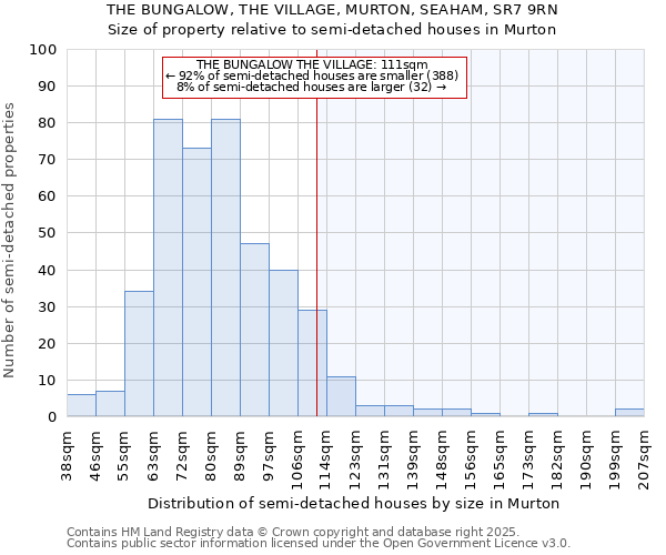 THE BUNGALOW, THE VILLAGE, MURTON, SEAHAM, SR7 9RN: Size of property relative to detached houses in Murton