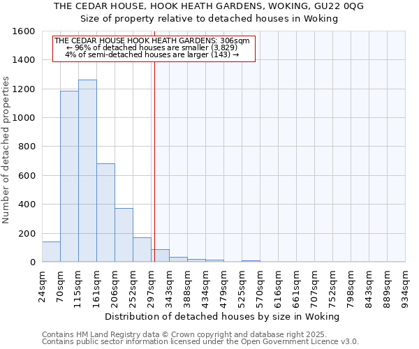 THE CEDAR HOUSE, HOOK HEATH GARDENS, WOKING, GU22 0QG: Size of property relative to detached houses in Woking