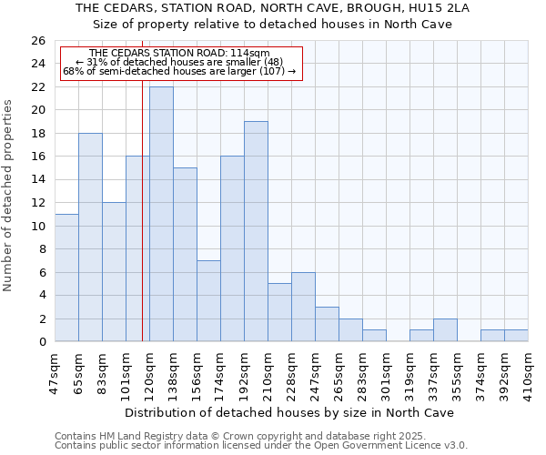 THE CEDARS, STATION ROAD, NORTH CAVE, BROUGH, HU15 2LA: Size of property relative to detached houses in North Cave