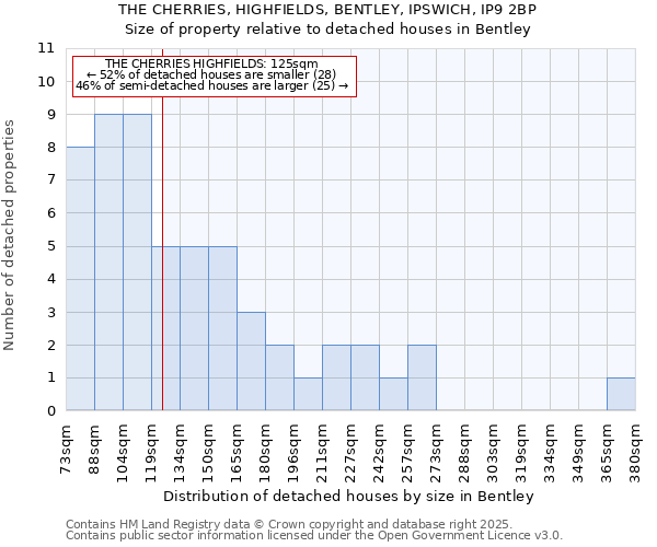 THE CHERRIES, HIGHFIELDS, BENTLEY, IPSWICH, IP9 2BP: Size of property relative to detached houses in Bentley