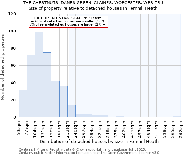 THE CHESTNUTS, DANES GREEN, CLAINES, WORCESTER, WR3 7RU: Size of property relative to detached houses in Fernhill Heath