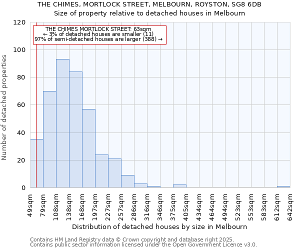 THE CHIMES, MORTLOCK STREET, MELBOURN, ROYSTON, SG8 6DB: Size of property relative to detached houses in Melbourn