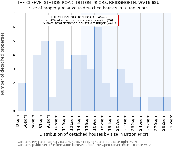 THE CLEEVE, STATION ROAD, DITTON PRIORS, BRIDGNORTH, WV16 6SU: Size of property relative to detached houses in Ditton Priors