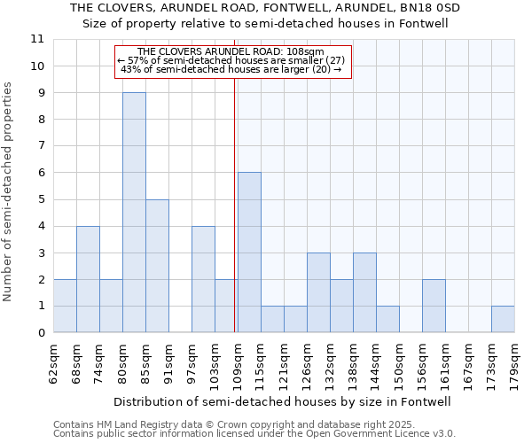 THE CLOVERS, ARUNDEL ROAD, FONTWELL, ARUNDEL, BN18 0SD: Size of property relative to detached houses in Fontwell