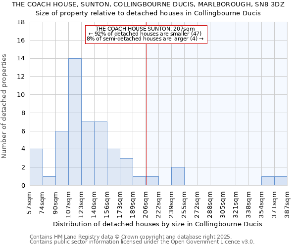 THE COACH HOUSE, SUNTON, COLLINGBOURNE DUCIS, MARLBOROUGH, SN8 3DZ: Size of property relative to detached houses in Collingbourne Ducis