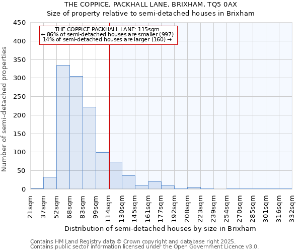 THE COPPICE, PACKHALL LANE, BRIXHAM, TQ5 0AX: Size of property relative to detached houses in Brixham