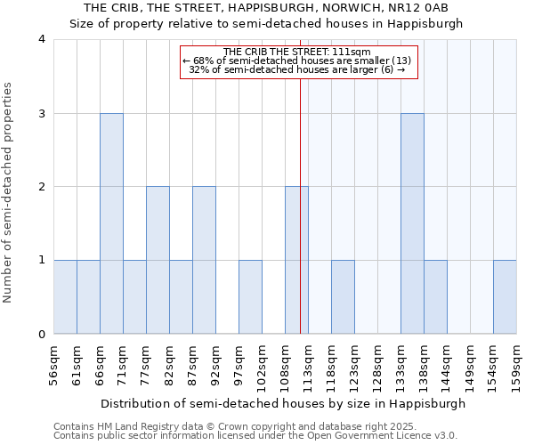 THE CRIB, THE STREET, HAPPISBURGH, NORWICH, NR12 0AB: Size of property relative to detached houses in Happisburgh