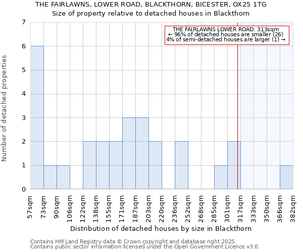 THE FAIRLAWNS, LOWER ROAD, BLACKTHORN, BICESTER, OX25 1TG: Size of property relative to detached houses in Blackthorn