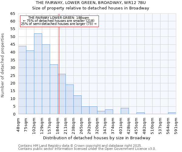 THE FAIRWAY, LOWER GREEN, BROADWAY, WR12 7BU: Size of property relative to detached houses in Broadway