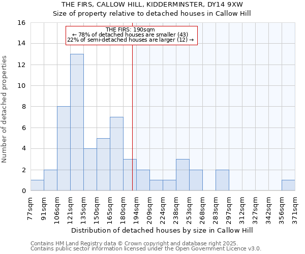 THE FIRS, CALLOW HILL, KIDDERMINSTER, DY14 9XW: Size of property relative to detached houses in Callow Hill