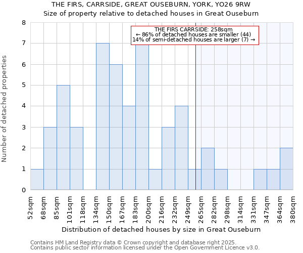 THE FIRS, CARRSIDE, GREAT OUSEBURN, YORK, YO26 9RW: Size of property relative to detached houses in Great Ouseburn