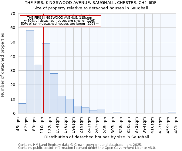 THE FIRS, KINGSWOOD AVENUE, SAUGHALL, CHESTER, CH1 6DF: Size of property relative to detached houses in Saughall