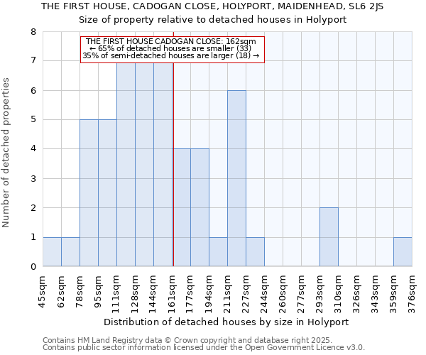 THE FIRST HOUSE, CADOGAN CLOSE, HOLYPORT, MAIDENHEAD, SL6 2JS: Size of property relative to detached houses in Holyport