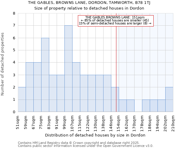 THE GABLES, BROWNS LANE, DORDON, TAMWORTH, B78 1TJ: Size of property relative to detached houses in Dordon