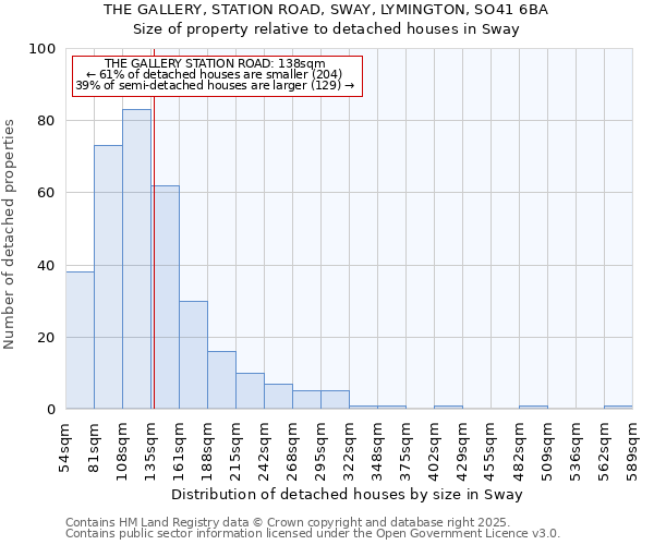 THE GALLERY, STATION ROAD, SWAY, LYMINGTON, SO41 6BA: Size of property relative to detached houses in Sway