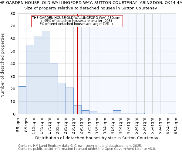 THE GARDEN HOUSE, OLD WALLINGFORD WAY, SUTTON COURTENAY, ABINGDON, OX14 4AR: Size of property relative to detached houses in Sutton Courtenay