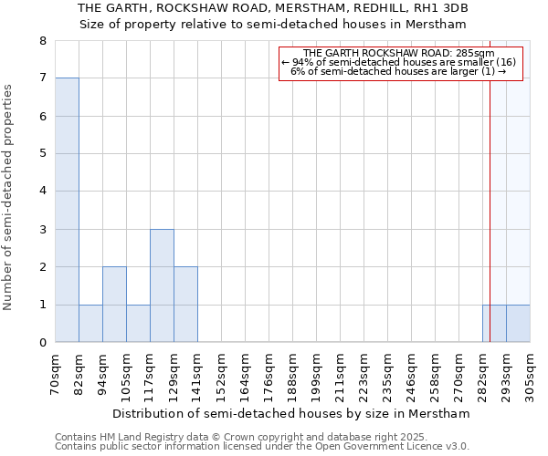 THE GARTH, ROCKSHAW ROAD, MERSTHAM, REDHILL, RH1 3DB: Size of property relative to detached houses in Merstham