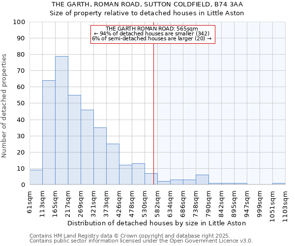 THE GARTH, ROMAN ROAD, SUTTON COLDFIELD, B74 3AA: Size of property relative to detached houses in Little Aston