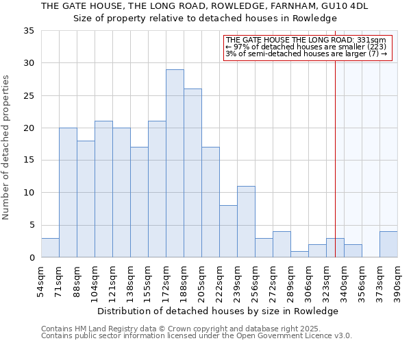 THE GATE HOUSE, THE LONG ROAD, ROWLEDGE, FARNHAM, GU10 4DL: Size of property relative to detached houses in Rowledge