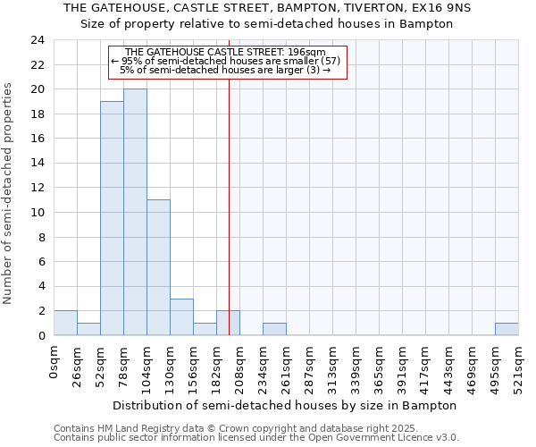 THE GATEHOUSE, CASTLE STREET, BAMPTON, TIVERTON, EX16 9NS: Size of property relative to detached houses in Bampton