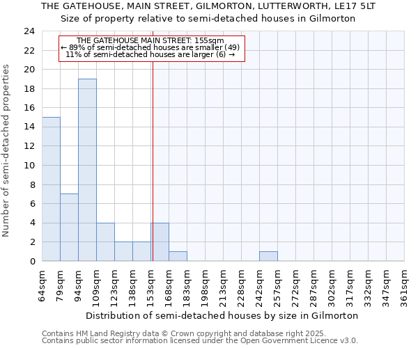 THE GATEHOUSE, MAIN STREET, GILMORTON, LUTTERWORTH, LE17 5LT: Size of property relative to detached houses in Gilmorton