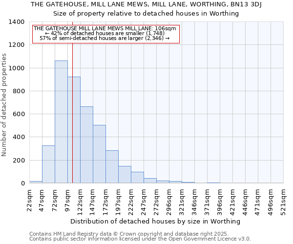 THE GATEHOUSE, MILL LANE MEWS, MILL LANE, WORTHING, BN13 3DJ: Size of property relative to detached houses in Worthing